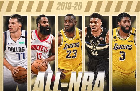 all nba first team 2020|Giannis Antetokounmpo headlines All.